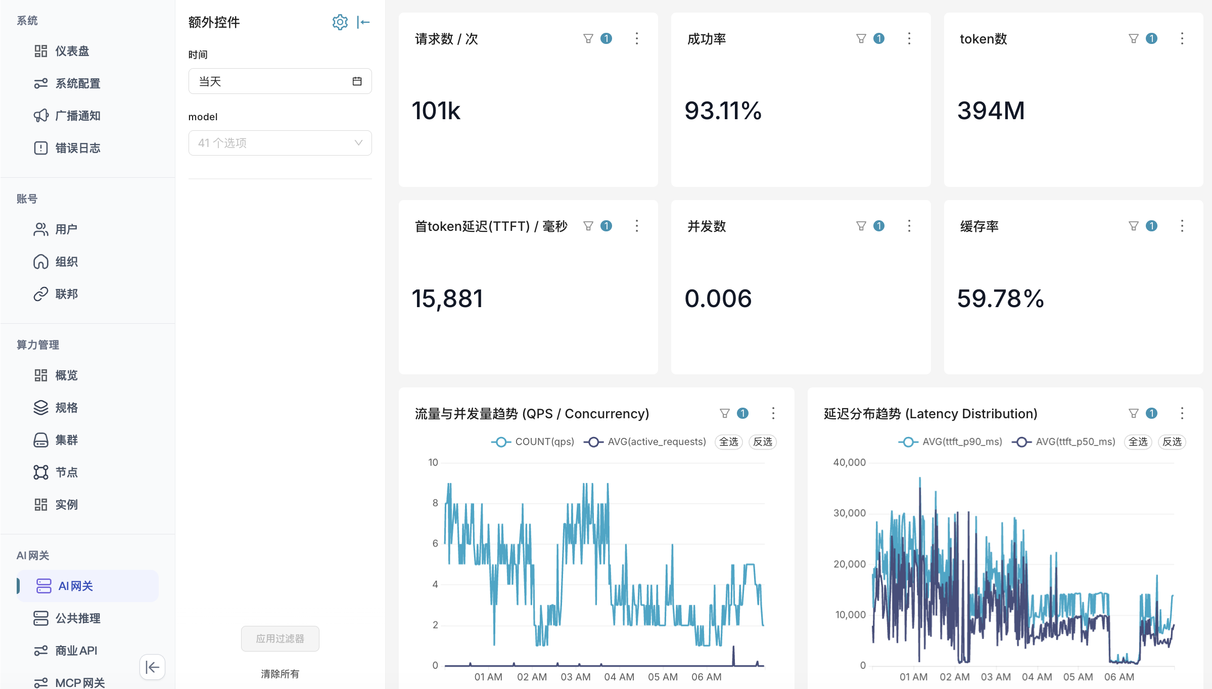 AI Gateway 网关概览